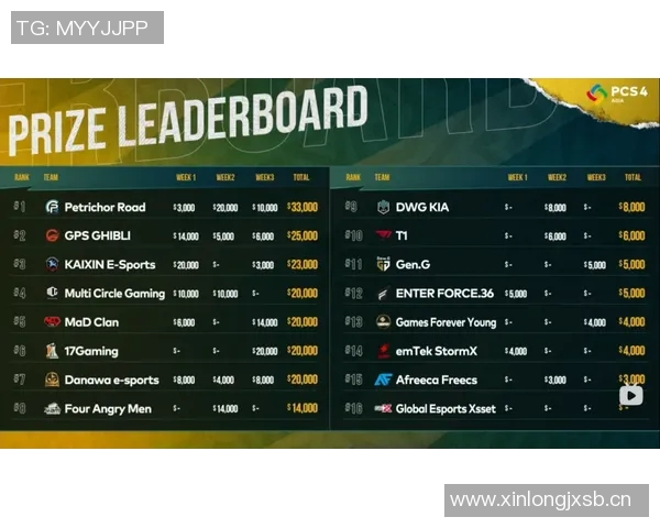 JDG战队的蜕变与成长之路：从挑战者到世界冠军的辉煌历程